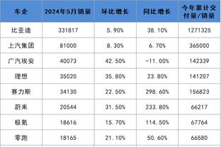 老里：威少最终会背锅但不该这样 他防守不好但起码还有身体素质